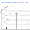  All in One Solar Led Street Light 1000w Solar Spotlight