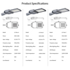 Outdoor Ip66 Waterproof 150lm/w Die-cast Aluminum LED Street Light 60W 90W 120W 180W 240W Adjustable Good Price Led Lamp